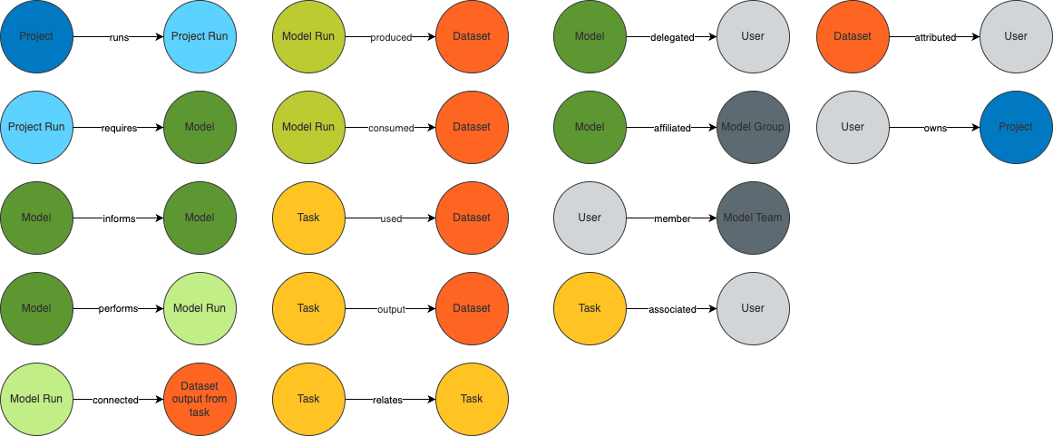 Edge Types