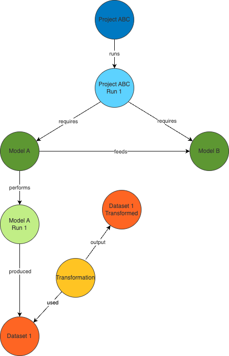 PIPES Validation