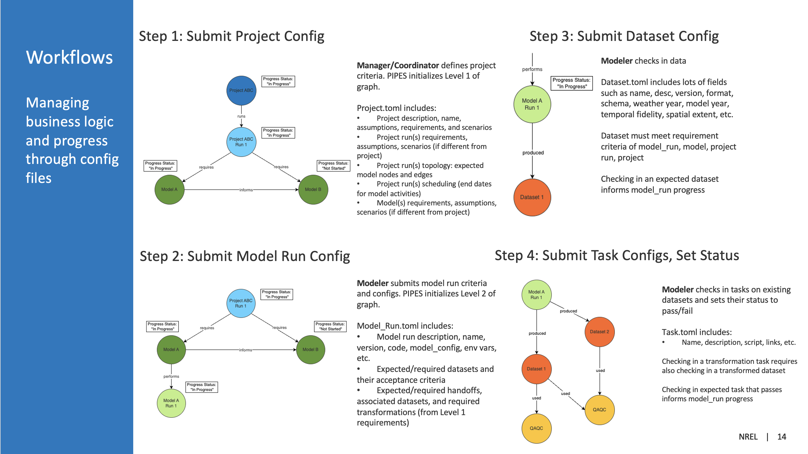 User Workflows